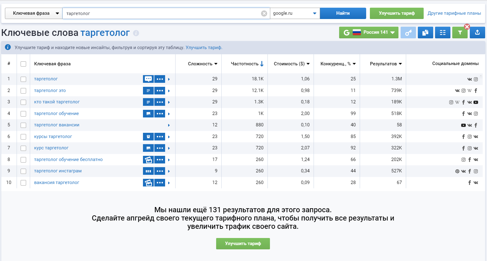 Подбор ключевых запросов от Serpstat