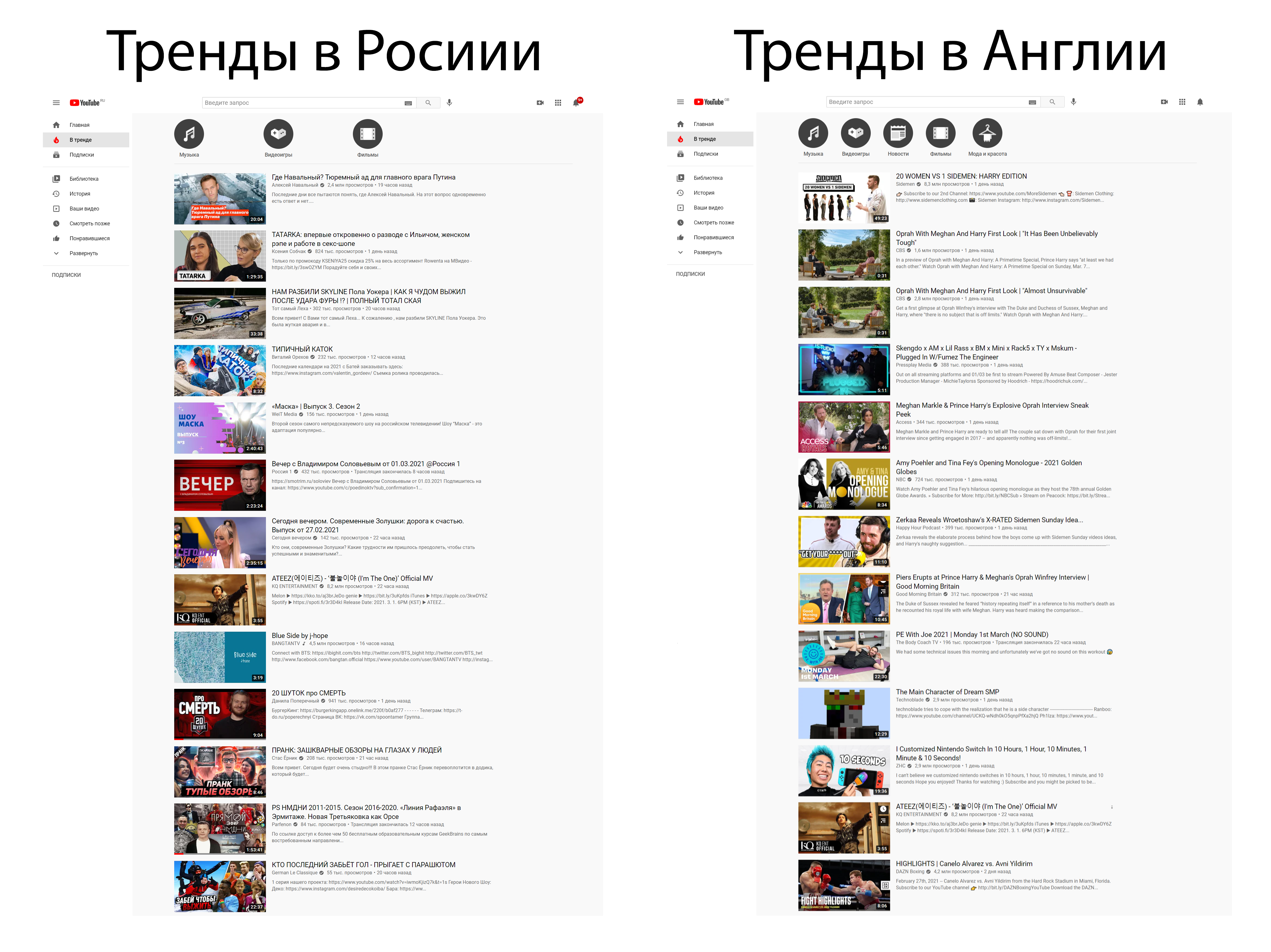 Сравнение трендов двух стран