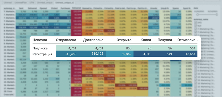 Пример отчета по уникальным отправкам