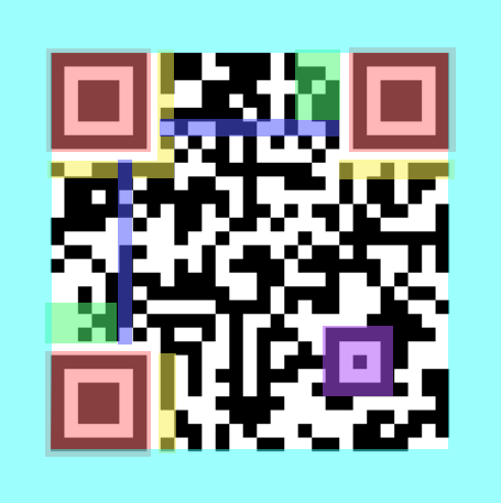 Структура компонентов в QR-коде