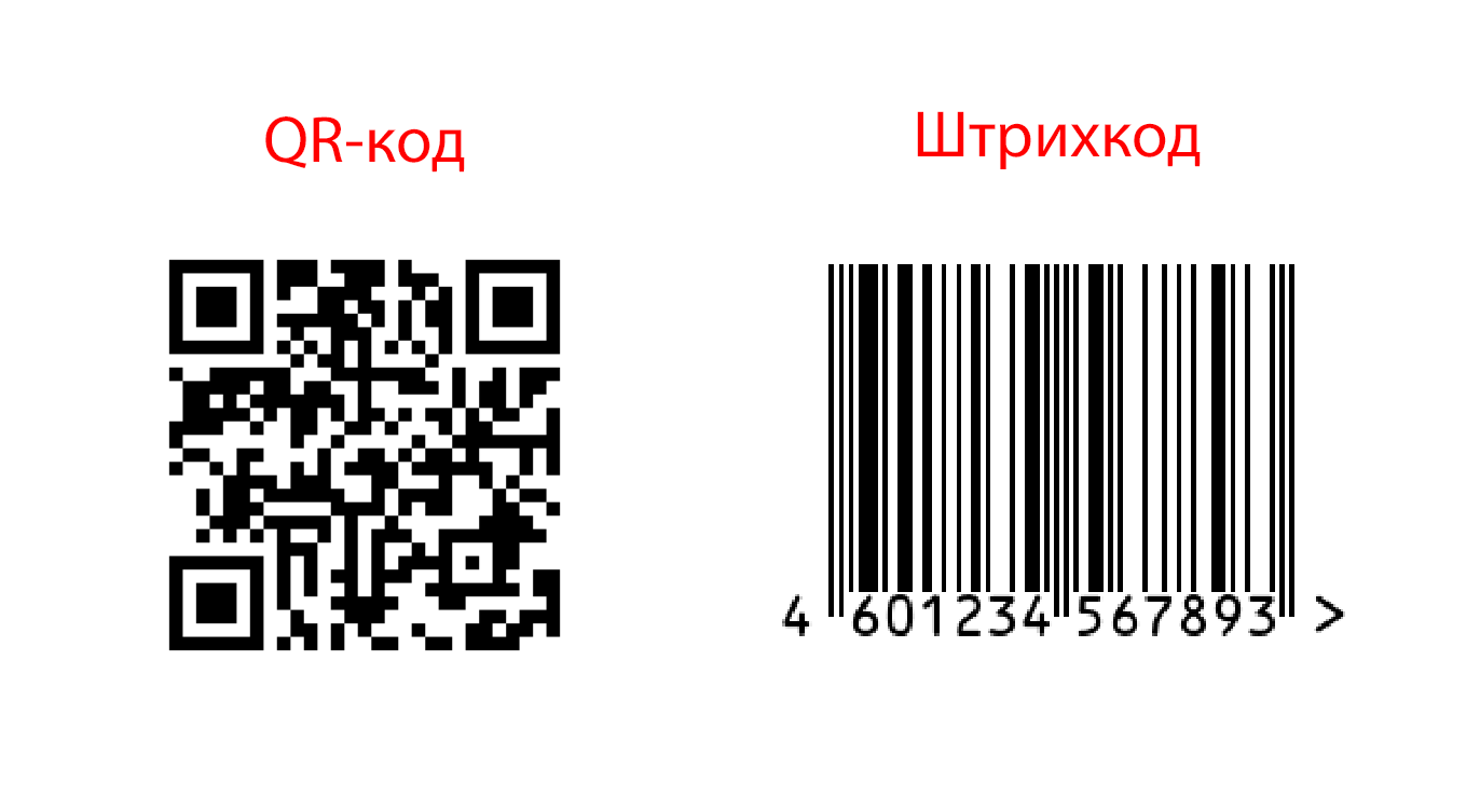 Визуальное различие двух видов кода