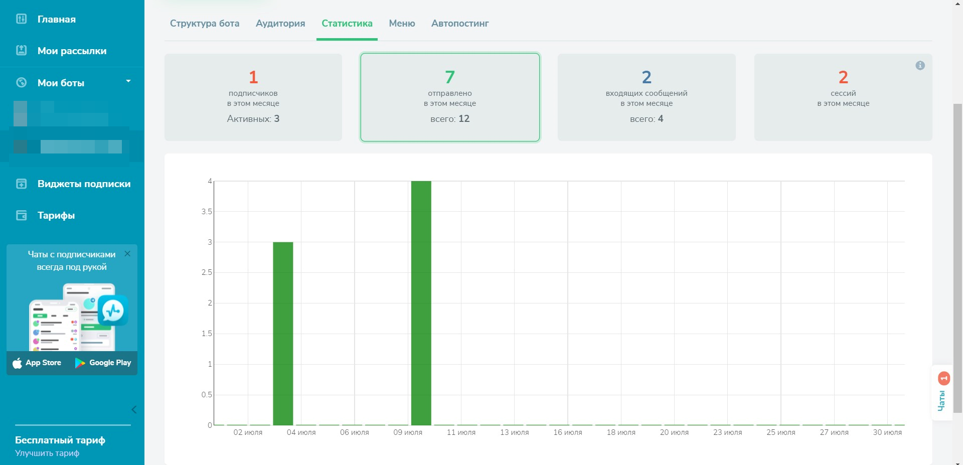 Количественные данные в статистике чат-бота: подписчики, количество исходящих и входящих сообщений, число открытых сессий