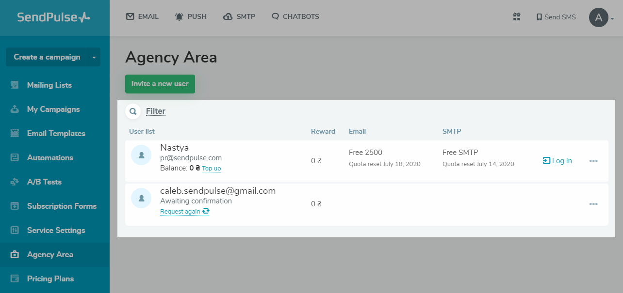 The list of invited users