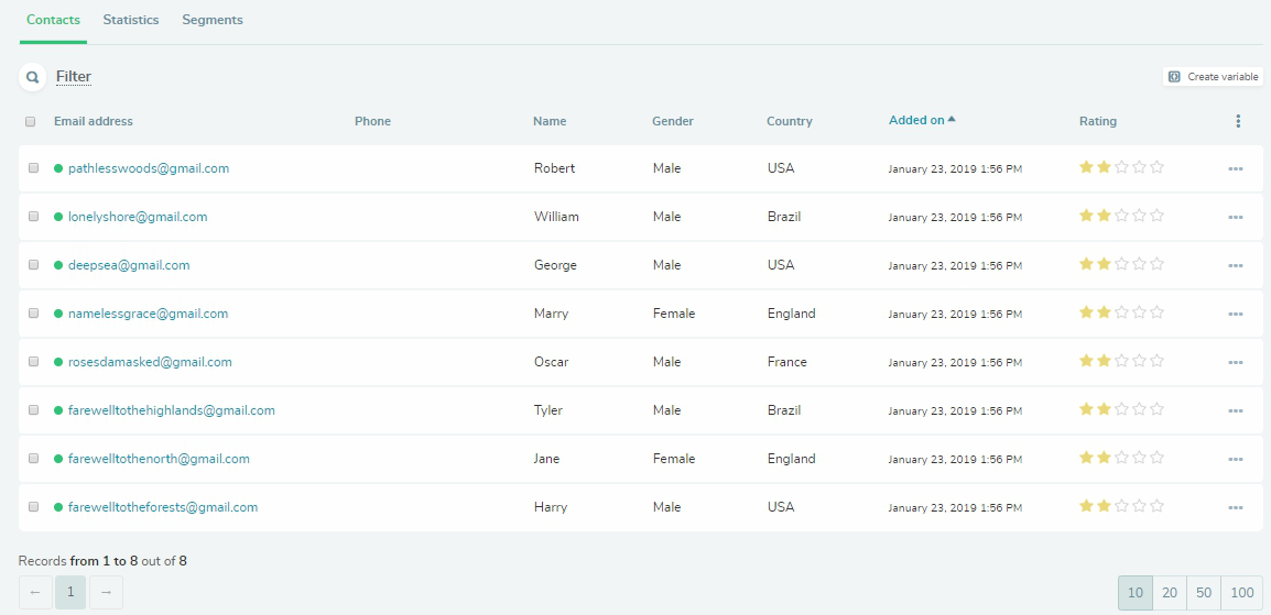 SendPulse email list