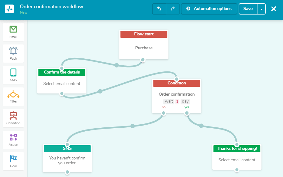 Order confirmation workflow Order confirmation workflow