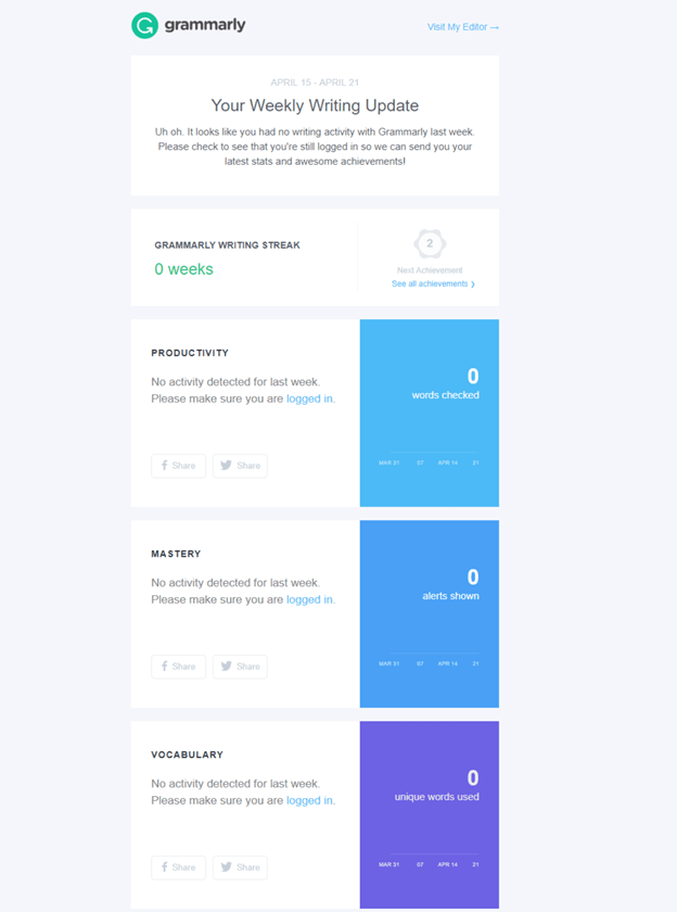 Behavioral email