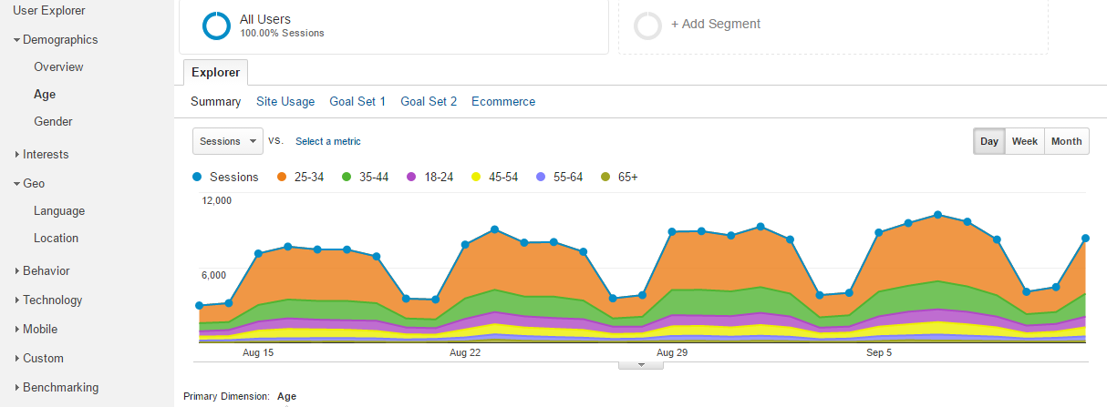 Google Analytics