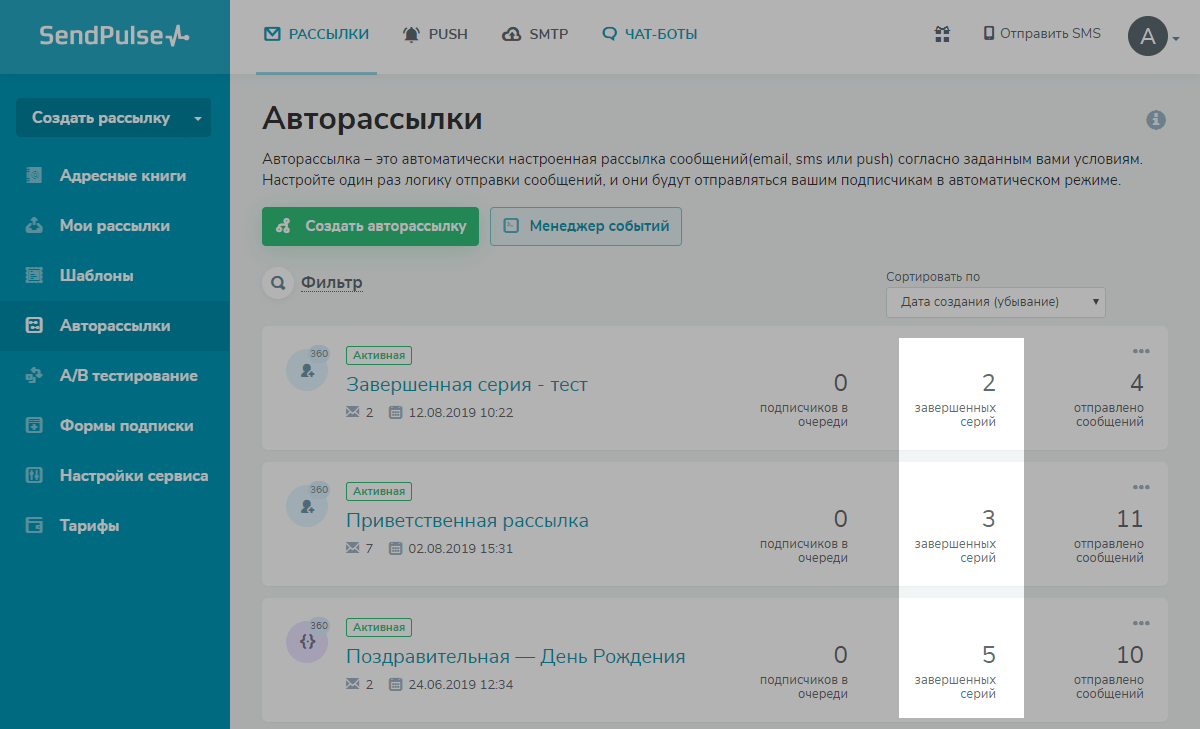 Завершенные серии сообщений