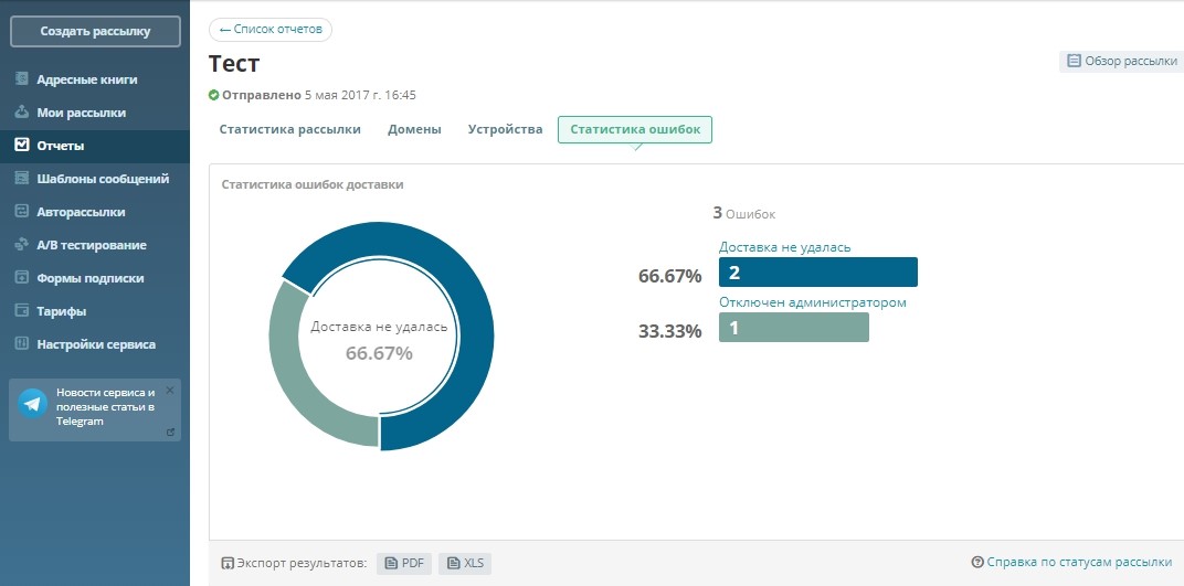 Статистика ошибок