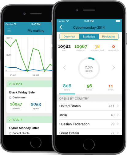 email statistics iphone