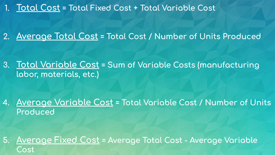 Average fixed cost formula