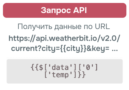 take api request