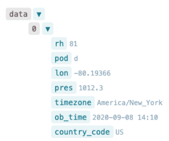 take api response