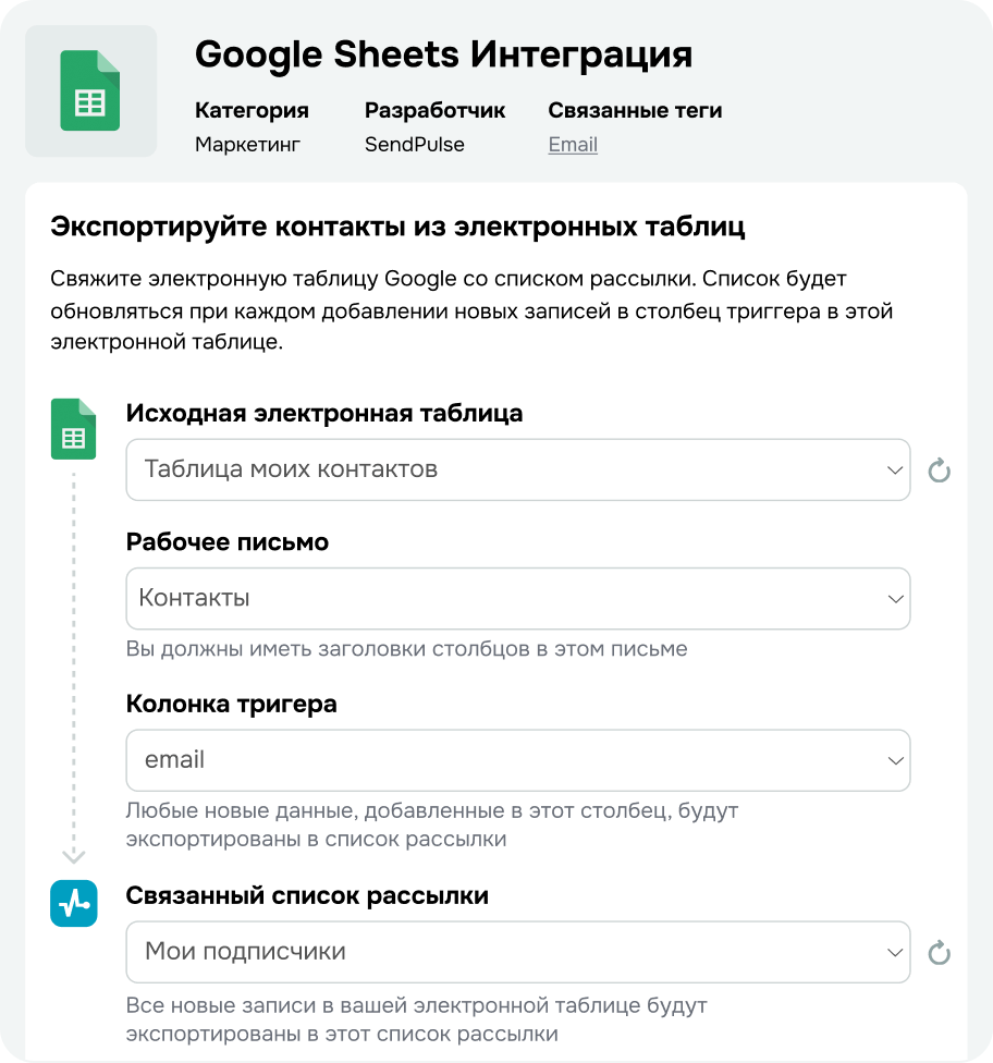 Расширяйте возможности благодаря бесплатным интеграциям