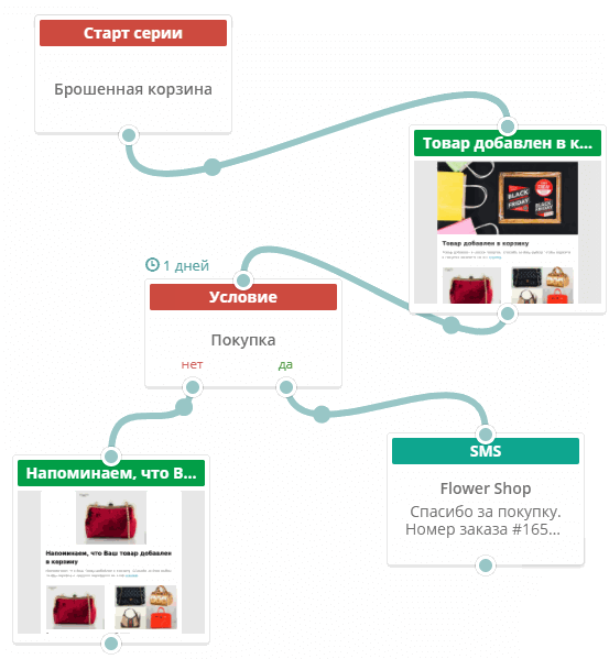 automation360
