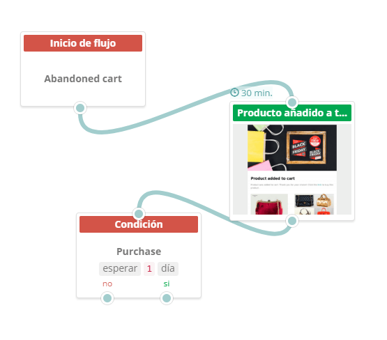 automation360