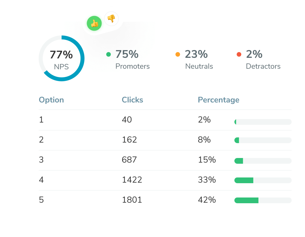 NPS survey widget for your website