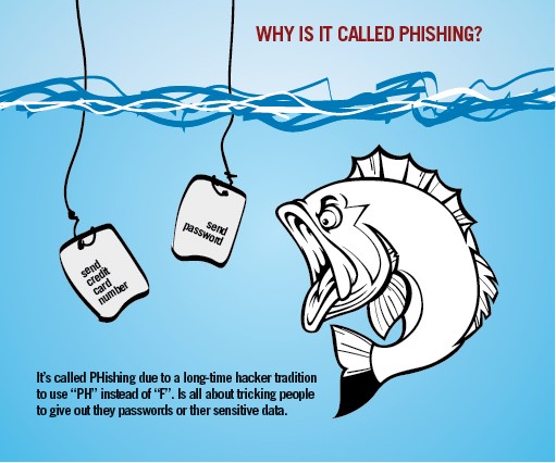 what-is-phishing-definition-sendpulse