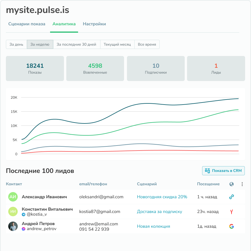 Собирайте лиды в CRM от SendPulse и анализируйте результаты Изображение 1