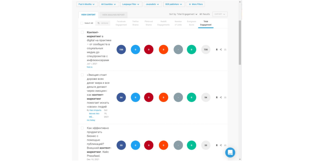 BuzzSumo