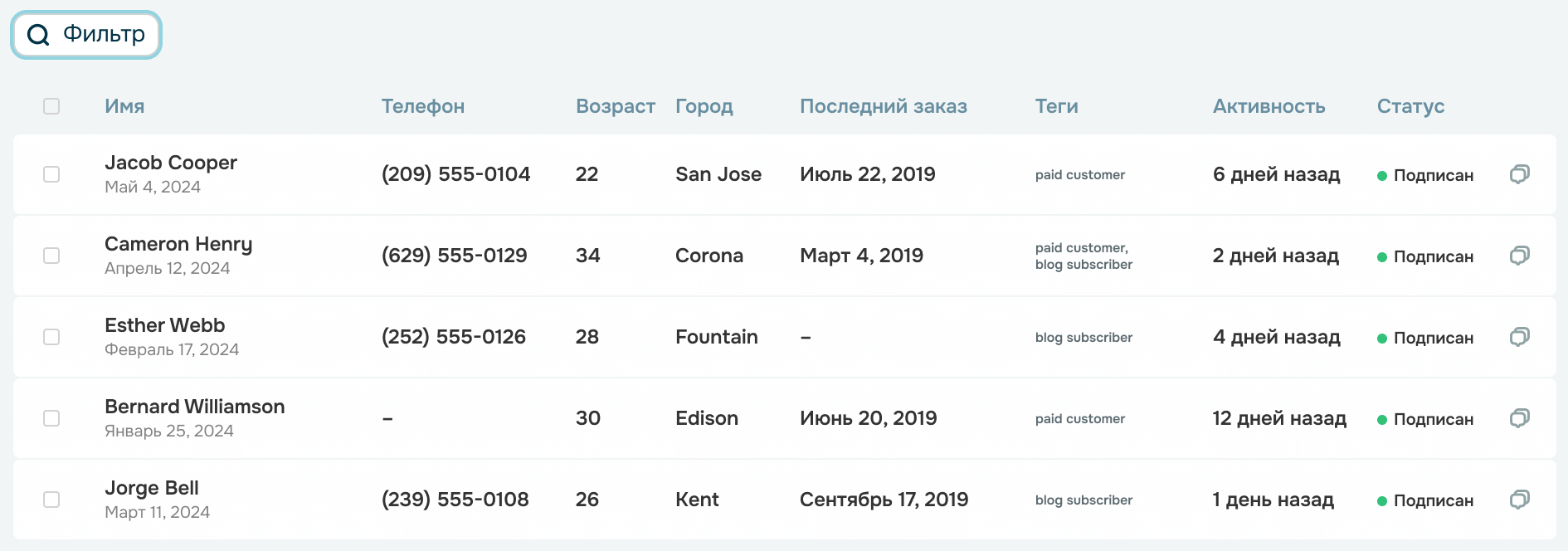 segmentation panel