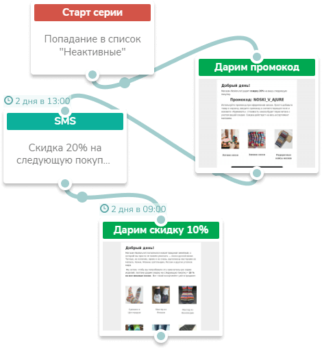 ecommerce
