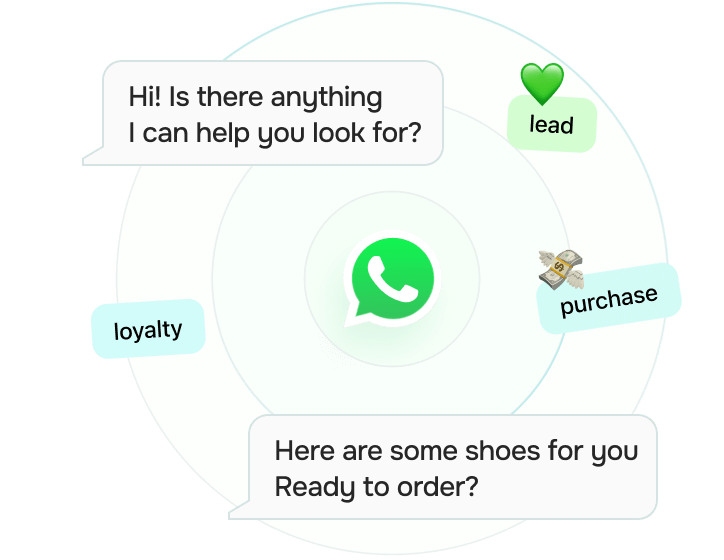 Como funciona o WhatsApp Commerce?