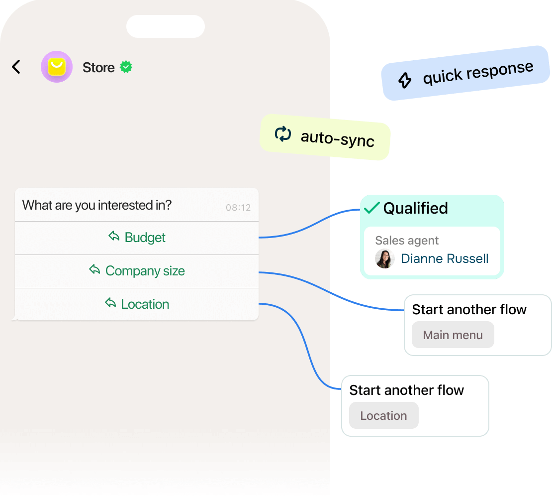 Como a IA facilita a qualificação de leads no WhatsApp?