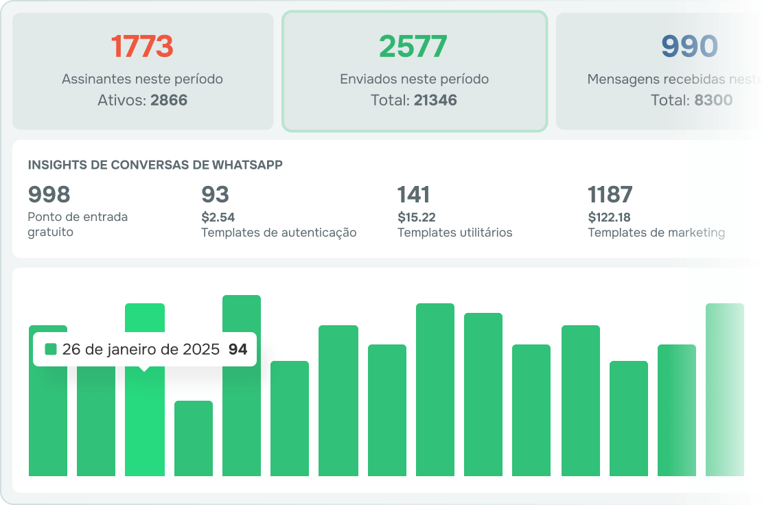 Relatórios detalhados