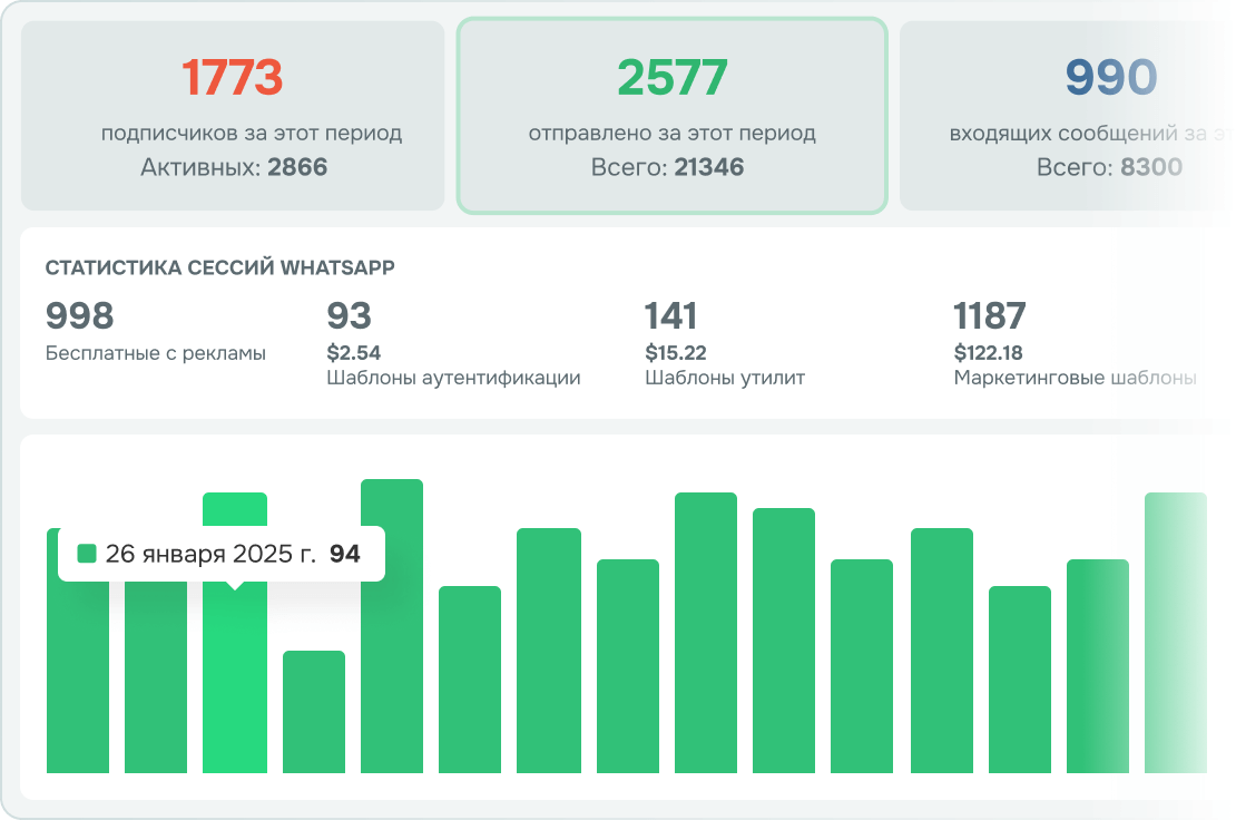 Подробные отчеты