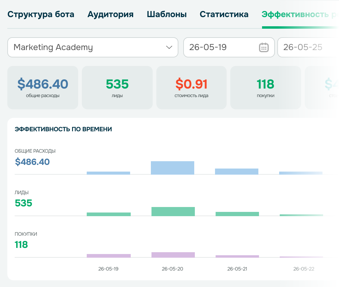 Дашборд с расширенной статистикой